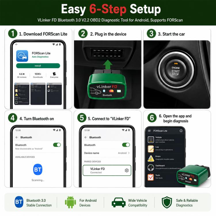 VLINKER FD + V2.2 Rilevatore di diagnosi guasti auto Bluetooth 3.0, FD + V2.2 Bluetooth 3.0