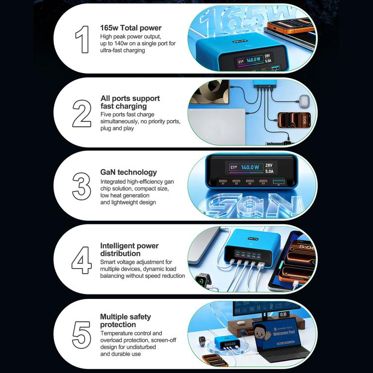 Caricabatterie intelligente multiporta GaN RELIFE Q8 165W con display digitale