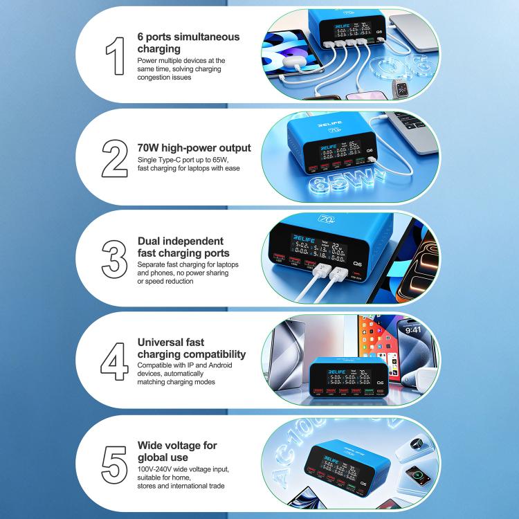 Caricabatterie digitale intelligente multiporta RELIFE Q6 da 70 W con display