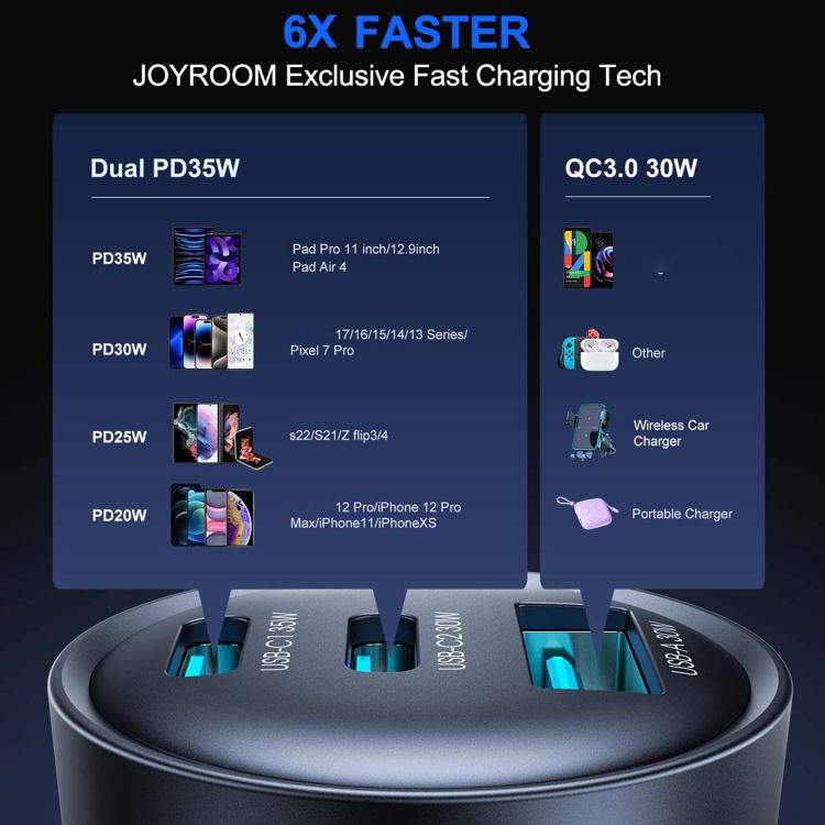 Caricabatterie da auto JOYROOM JR-CCN19 da 65 W con 2 porte Type-C e USB-A.