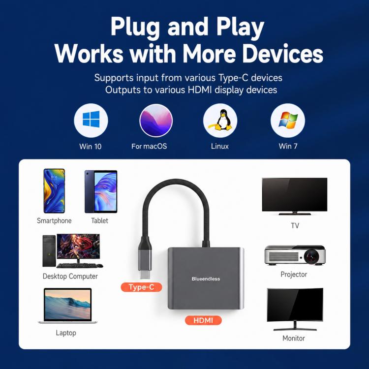 Docking station Blueendless HD201 Type-C doppia HDMI 4K 60Hz