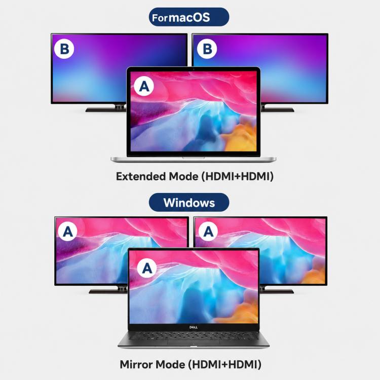 Docking station Blueendless HD201 Type-C doppia HDMI 4K 60Hz
