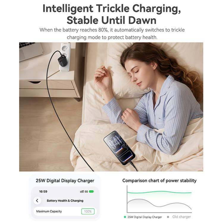 Caricabatterie digitale a tre porte Yesido YC120C da 25 W con cavo da USB-C/Type-C a USB-C/Type-C. Spina: spina europea., YC120C