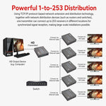 Cavo di prolunga di rete NK-E200 compatibile con HDMI, lunghezza 200 m., AU Plug, EU Plug, UK Plug, US Plug