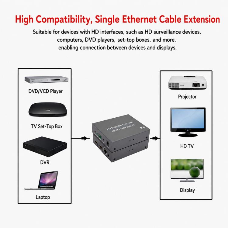 Cavo di prolunga di rete NK-E200 compatibile con HDMI, lunghezza 200 m., AU Plug, EU Plug, UK Plug, US Plug