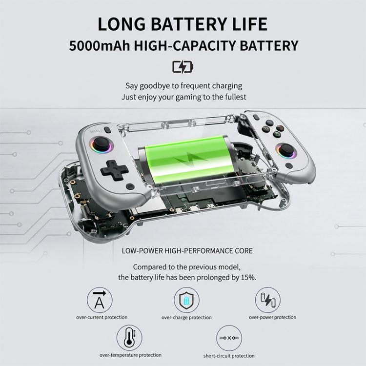 Console portatile H55 Pro 5.5" IPS, 40+ emulatori, 64/128GB