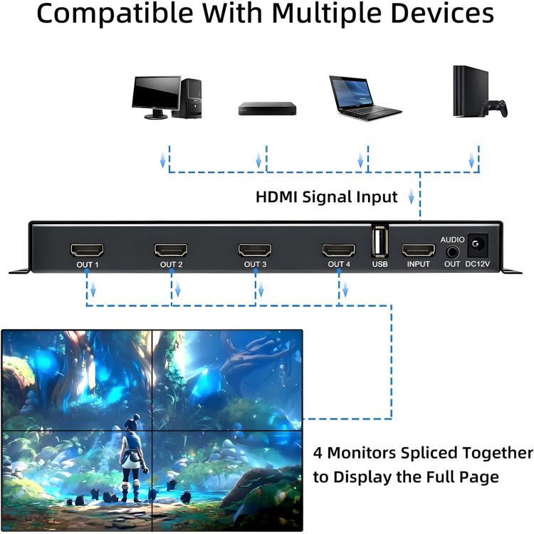NK-BT44 HDMI 2x2 High-Definition Video Adapter with USB Interface, US Plug, EU Plug, UK Plug, AU Plug