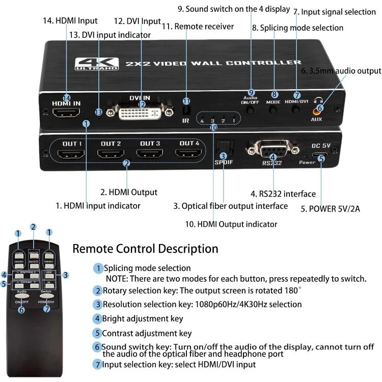 NK-Y2 HDMI 2x2 4K Video Casting Processor