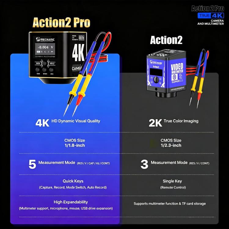 Telecamera per microscopio industriale MECHANIC Action 2 Pro 4K HD con supporto per misurazioni multimetro