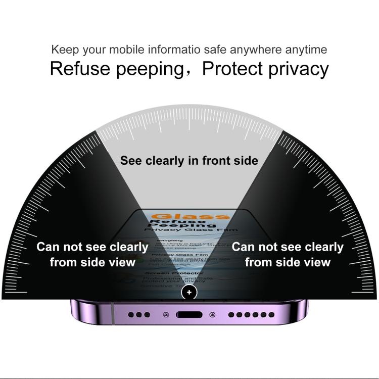 Pellicola protettiva in vetro temperato iMak HD Full Screen Privacy, For iPhone 18 / 18 Pro, For iPhone 18 Pro Max