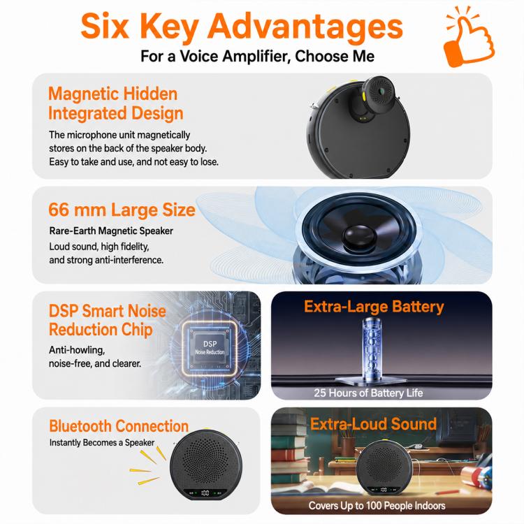 M28 Microfono lavalier portatile wireless da 2,5 pollici con doppio microfono e amplificatore vocale per l'insegnamento., M28