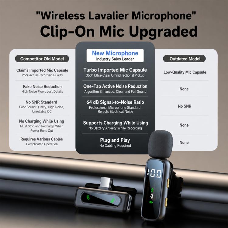 L06 Doppio microfono 2 in 1 per streaming live, lavalier wireless con riduzione del rumore, Type-C, 8 Pin