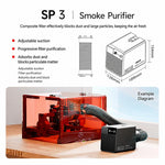 DAJA SP3 Mini purificatore di fumi per macchine per incisione laser