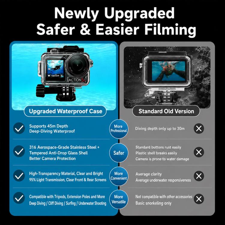Custodia impermeabile per fotocamere subacquee fino a 60 m, For DJI Osmo Action 6, For DJI Osmo Action 5 Pro / 4 / 3
