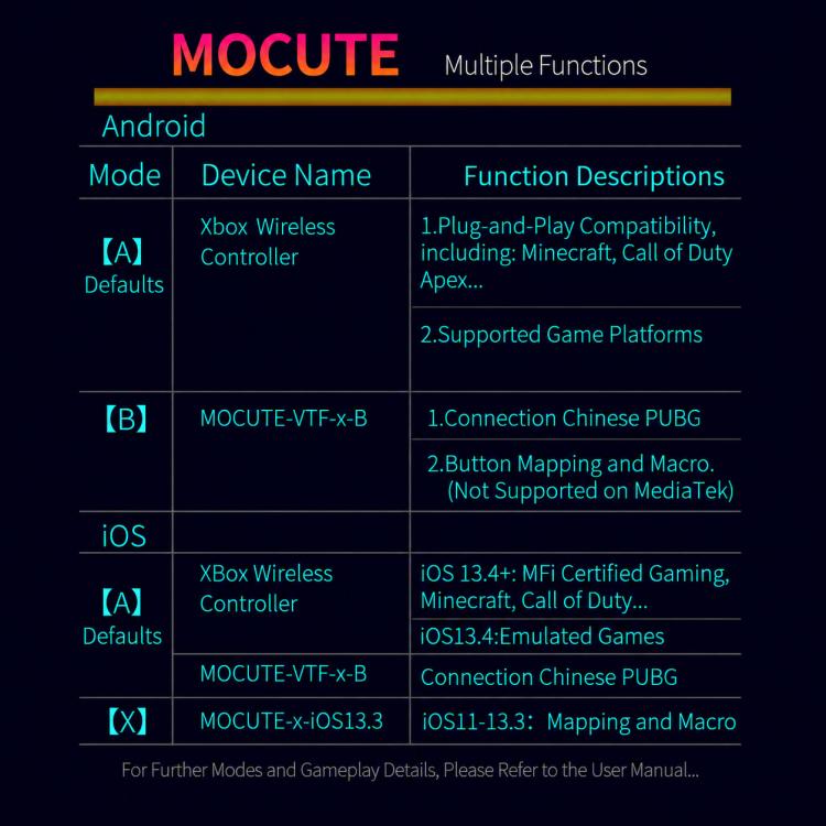 MOCUTE 062 Controller di gioco mobile Bluetooth estensibile con doppi joystick e grilletti a effetto Hall., 062