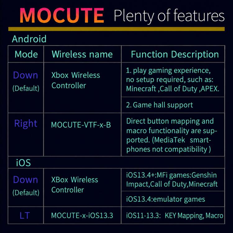 MOCUTE 061 Controller di gioco per dispositivi mobili con doppio joystick e grilletti, stile split-style BT, 061