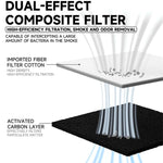 Kit filtro per ventola di scarico con dissipazione del calore UV LUOWEI LW-CF-PJ01 Black Panther
