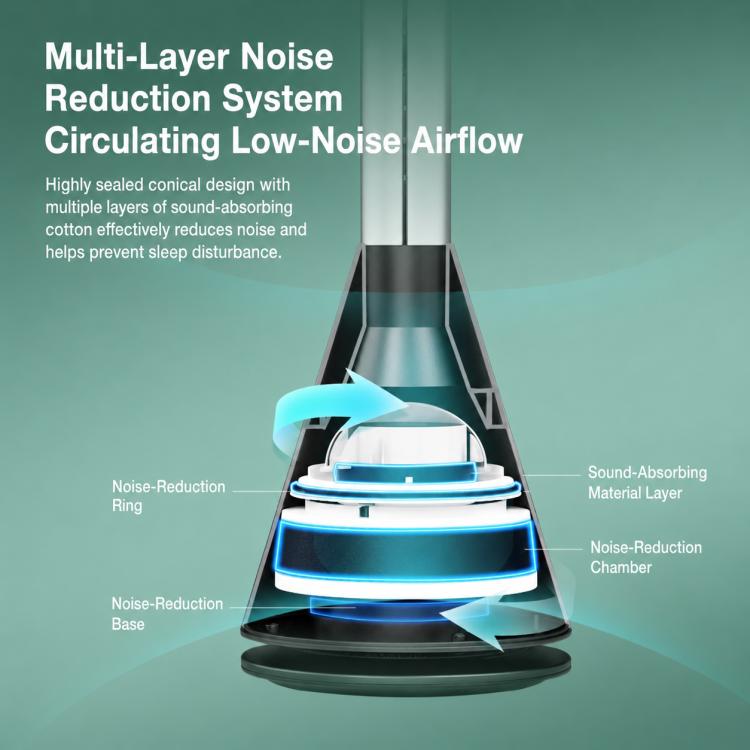 Ventilatore a torre senza pale da pavimento Carkiien SKJ-CR010D, ventilatore di circolazione con telecomando