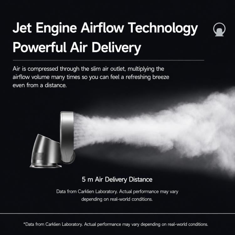 Ventilatore senza pale Carkiien SKJ-CR309WD con telecomando intelligente, da tavolo e a parete.
