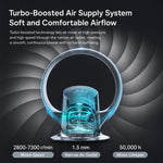 Ventilatore senza pale Carkiien SKJ-CR309WD con telecomando intelligente, da tavolo e a parete.