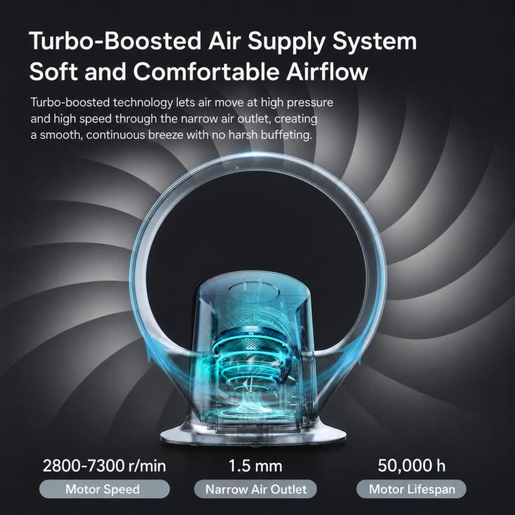 Ventilatore senza pale Carkiien SKJ-CR309WD con telecomando intelligente, da tavolo e a parete.