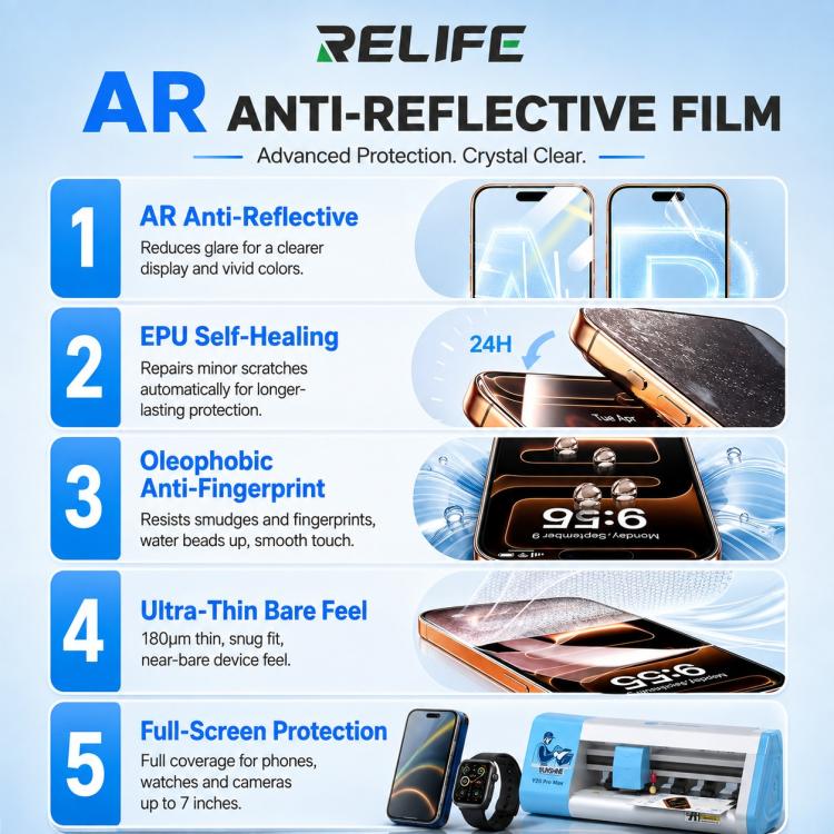Pellicola idrogel antiriflesso HD 50 in 1 RELIFE GF-14 AR