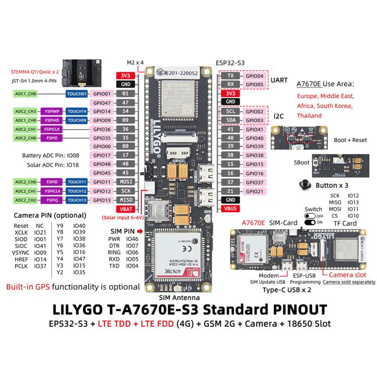 Modulo di sviluppo per comunicazioni wireless LILYGO, T-A7670G-S3 GPS L76K, T-A7670G-S3 No-GPS, T-SIM7670G-S3 SIM-GPS, T-SIM7670G-S3 GPS, T-A7670E-S3 SIM-GPS, T-A7670E-S3 No-GPS, T-A7670SA-S3 SIM-GPS, T-A7670SA-S3 No-GPS