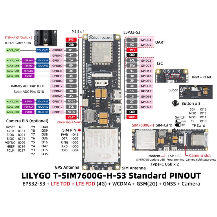 Modulo di sviluppo per comunicazioni wireless LILYGO, T-A7670G-S3 GPS L76K, T-A7670G-S3 No-GPS, T-SIM7670G-S3 SIM-GPS, T-SIM7670G-S3 GPS, T-A7670E-S3 SIM-GPS, T-A7670E-S3 No-GPS, T-A7670SA-S3 SIM-GPS, T-A7670SA-S3 No-GPS