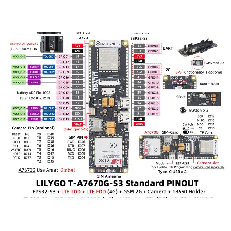 Modulo di sviluppo per comunicazioni wireless LILYGO, T-A7670G-S3 GPS L76K, T-A7670G-S3 No-GPS, T-SIM7670G-S3 SIM-GPS, T-SIM7670G-S3 GPS, T-A7670E-S3 SIM-GPS, T-A7670E-S3 No-GPS, T-A7670SA-S3 SIM-GPS, T-A7670SA-S3 No-GPS