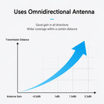 Antenna omnidirezionale ad alto guadagno BETAFPV Loop per moduli RF di droni FPV