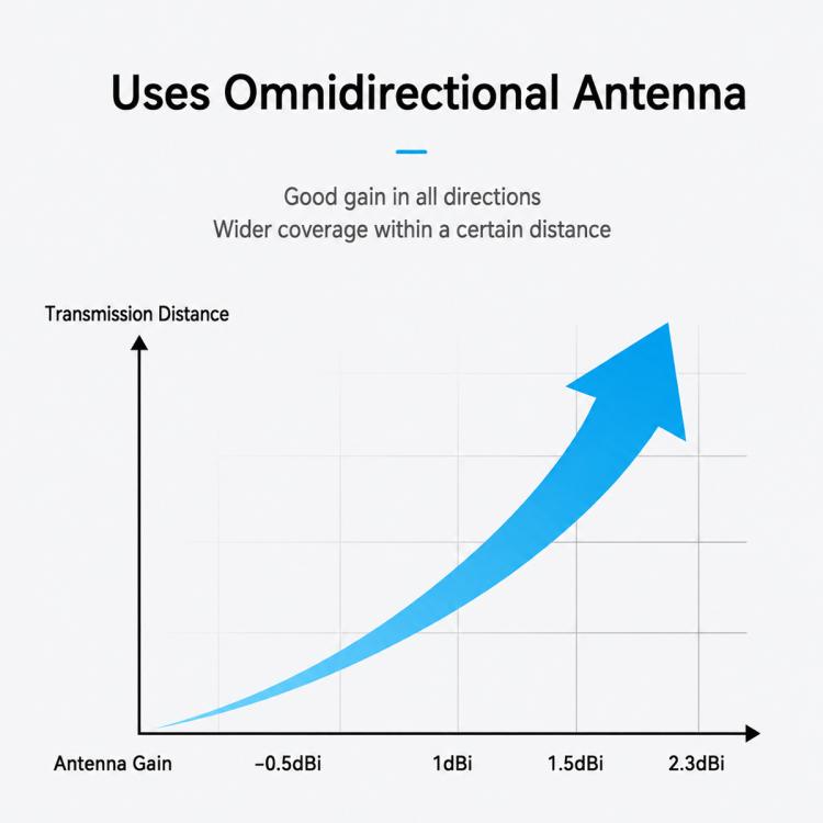 Antenna omnidirezionale ad alto guadagno BETAFPV Loop per moduli RF di droni FPV