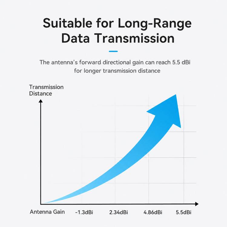 Antenna direzionale a lungo raggio BETAFPV Moxon V2 da 915 MHz, adatta per la trasmissione dati a lunga distanza.