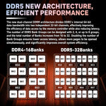 KINGBANK Silver Knight DDR5 Desktop RAM, 8GB 4800MHz, 8GB 5600MHz, 16GB 4800MHz, 16GB 5600MHz, 16GB 6000MHz, 16GB 6400MHz, 32GB 5600MHz, 32GB 6000MHz