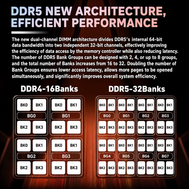 KINGBANK Silver Knight DDR5 Desktop RAM, 8GB 4800MHz, 8GB 5600MHz, 16GB 4800MHz, 16GB 5600MHz, 16GB 6000MHz, 16GB 6400MHz, 32GB 5600MHz, 32GB 6000MHz