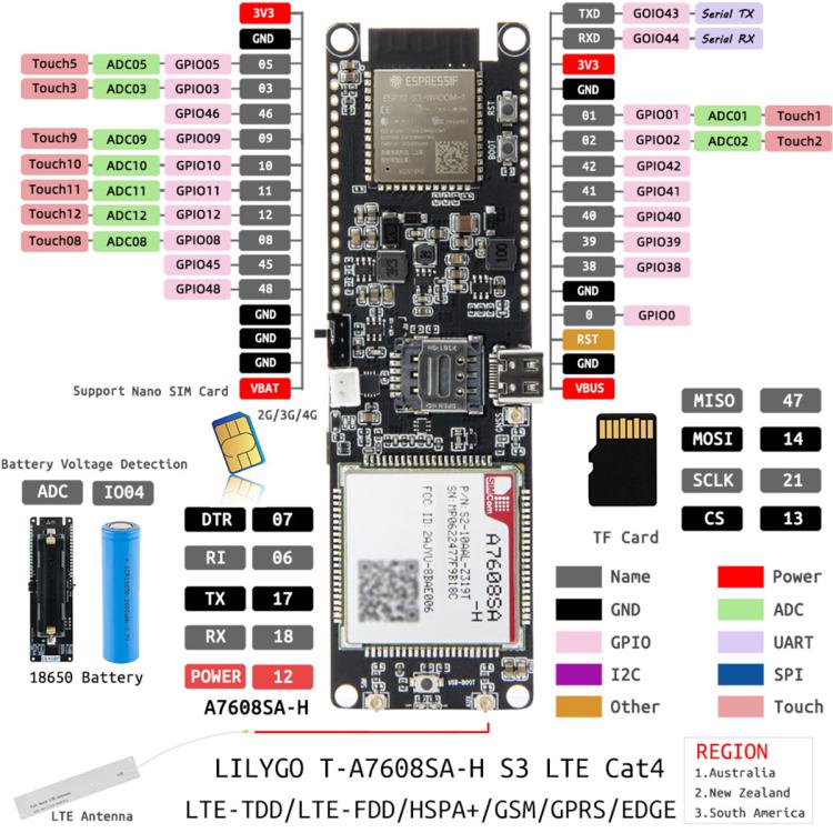 LILYGO Wireless Communication Module, T-A7608E-H S3, T-A7608SA-H S3