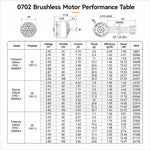 Motori brushless BETAFPV 0702