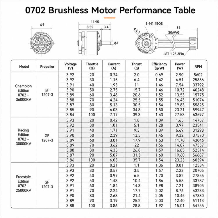 Motori brushless BETAFPV 0702