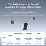 Modulo trasmettitore BETAFPV SuperG Nano, ELRS 2.4GHz