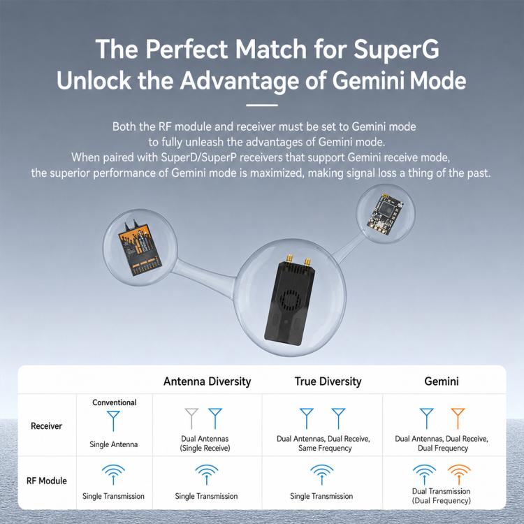 Modulo trasmettitore BETAFPV SuperG Nano, ELRS 2.4GHz
