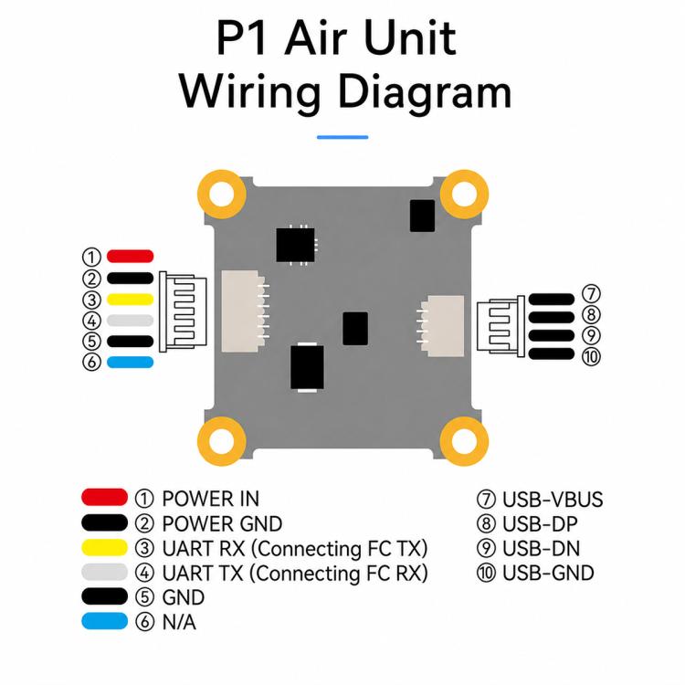 Sistema drone FPV BETAFPV P1 Air Unit HD VTX per fotografia aerea, P1 Air Unit