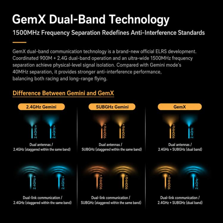 Ricevitore a doppia frequenza BETAFPV SuperX Nano ELRS Gemini Xross ELRS 2.4GHz + modulo 915M, SuperX