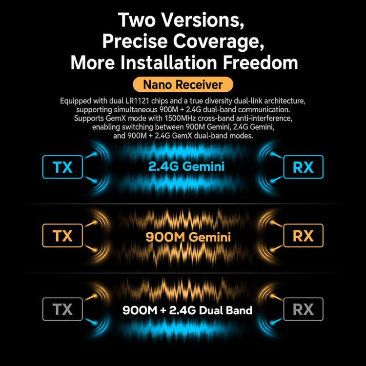 Ricevitore a doppia frequenza BETAFPV SuperX Nano ELRS Gemini Xross ELRS 2.4GHz + modulo 915M, SuperX