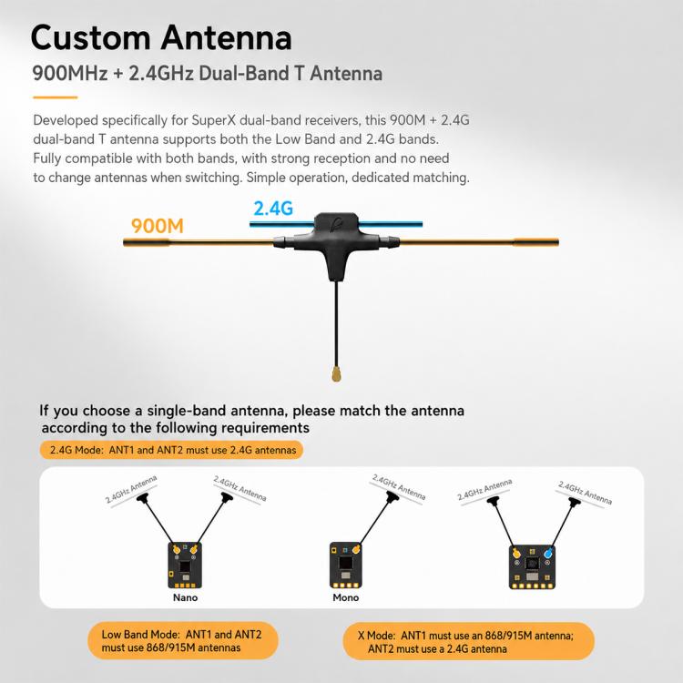 Ricevitore a doppia frequenza BETAFPV SuperX Nano ELRS Gemini Xross ELRS 2.4GHz + modulo 915M, SuperX