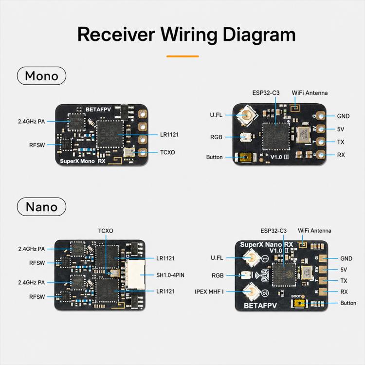 Ricevitore a doppia frequenza BETAFPV SuperX Nano ELRS Gemini Xross ELRS 2.4GHz + modulo 915M, SuperX