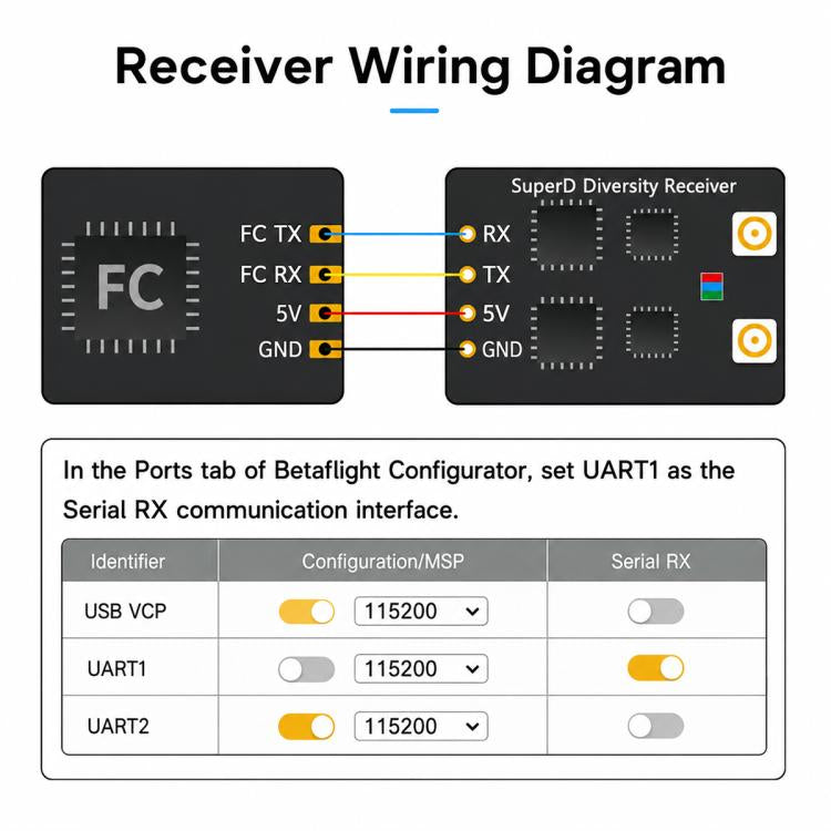 Modulo ricevitore di diversità ELRS BETAFPV SuperD ELRS 2.4GHz, SuperD