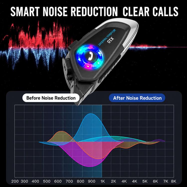Auricolari Bluetooth impermeabili per casco da moto X10, Black Soft Mic, Black Hard Mic, Black 2 in 1
