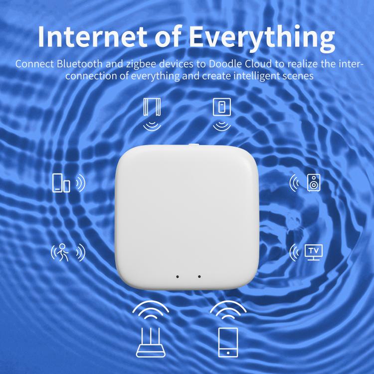 Gateway wireless multimodale Tuya per la casa intelligente
