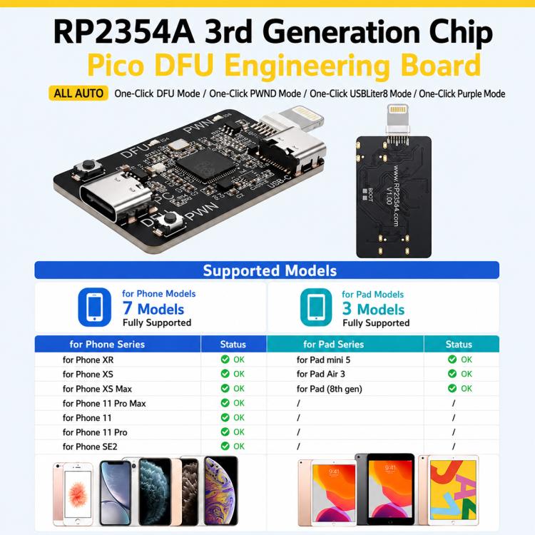 Scheda di sviluppo OSS Raspberry RP2354A per la programmazione DFU