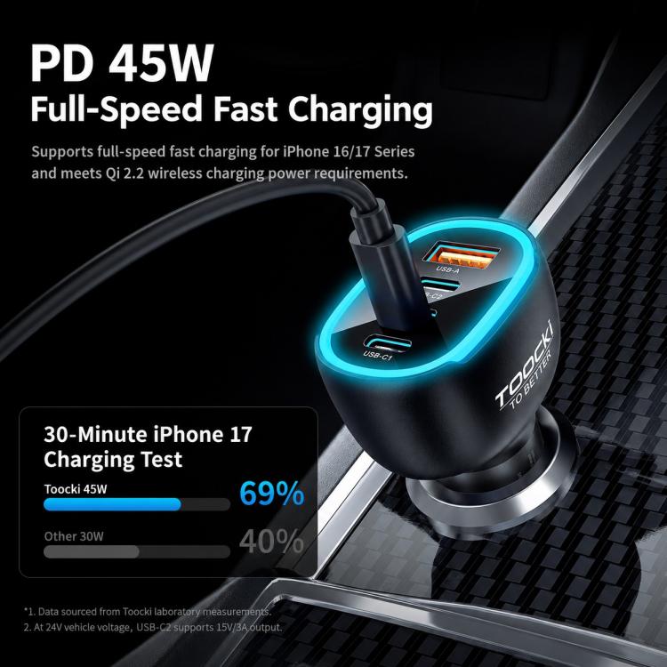 Caricabatterie da auto Toocki da 120 W in lega di zinco con 4 porte: 1 USB-A, 3 USB-C e luce ambientale., TQ-CC47B