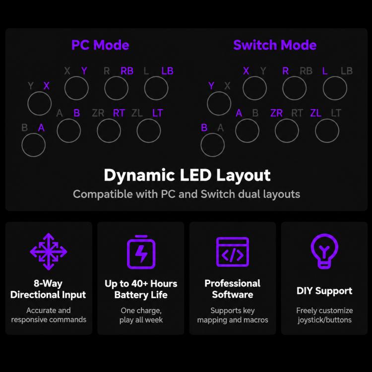 8BitDo Arcade Stick V3 Controller di gioco tri-mode Bluetooth, cablato e wireless